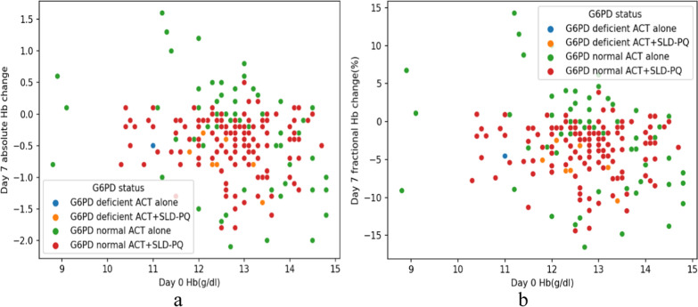 Fig. 4