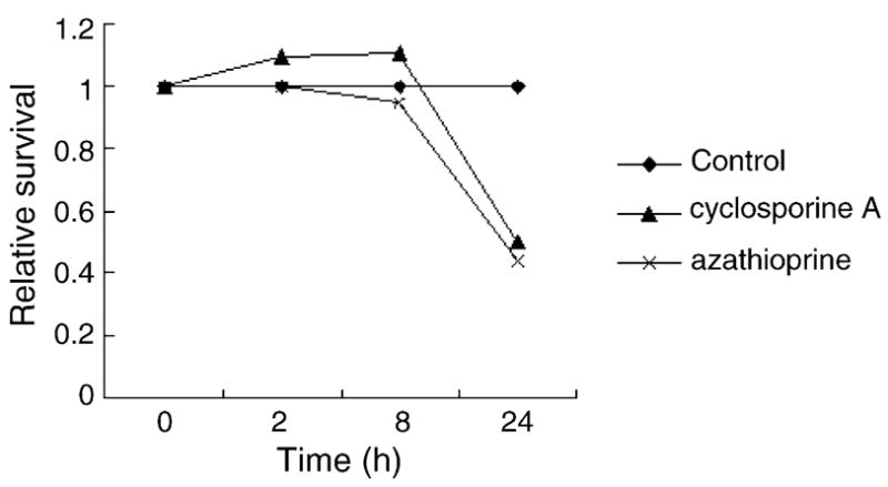 Fig. 5