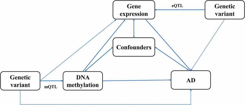 Figure 1.