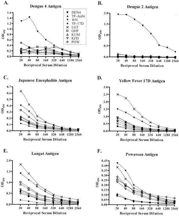 FIG. 4.