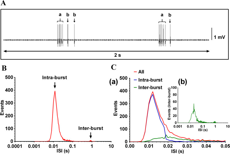 Fig. 4