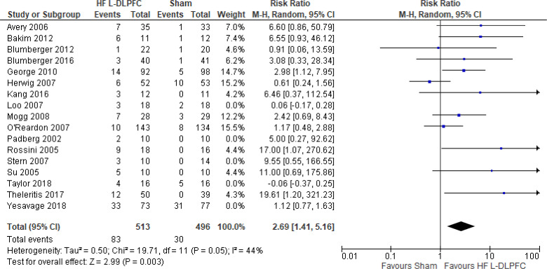 Figure A27: