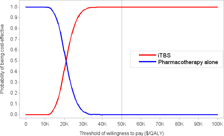 Figure 19: