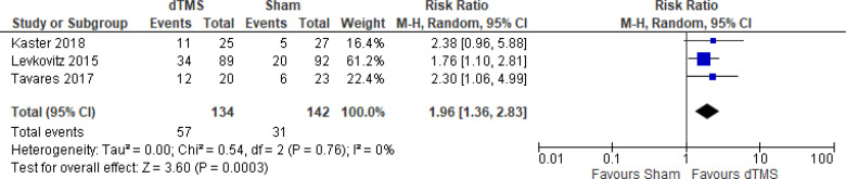 Figure 11: