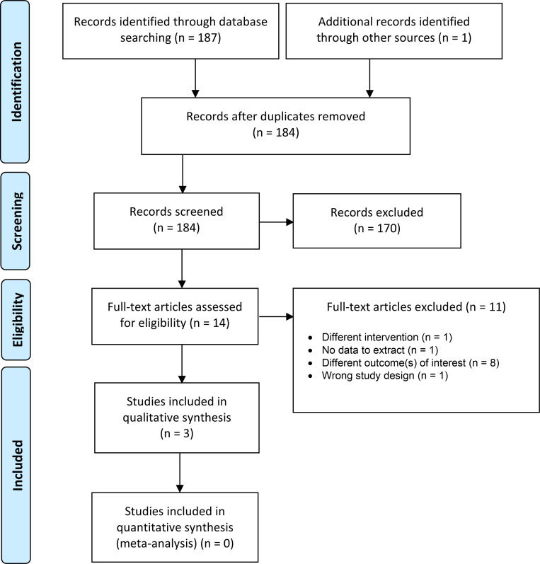 Figure 21: