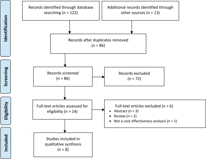 Figure 16: