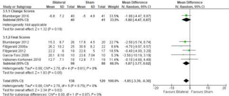 Figure 4: