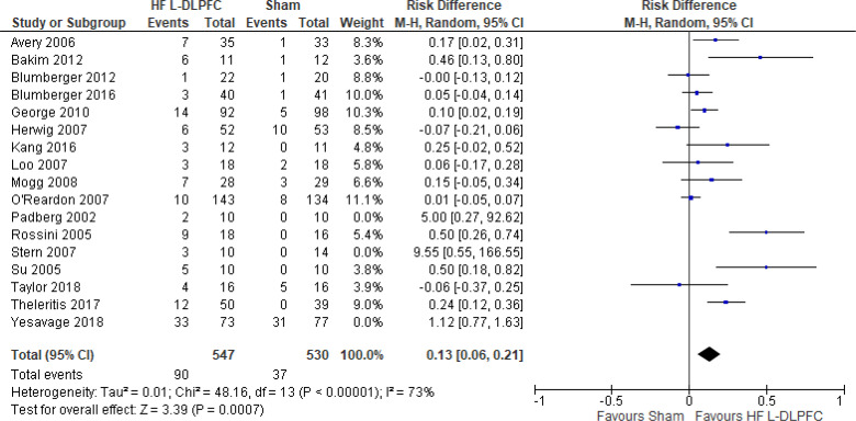 Figure A25: