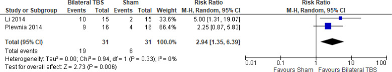 Figure 10: