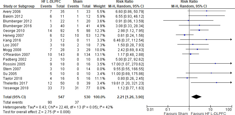 Figure 12: