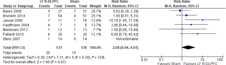 Figure 13: