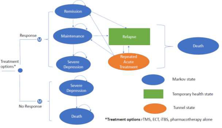 Figure 17: