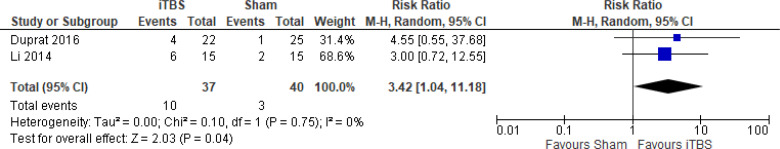 Figure 9: