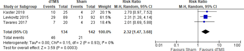 Figure 15: