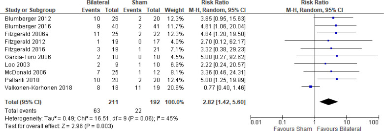 Figure 7: