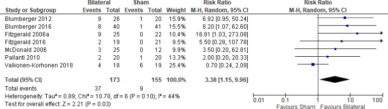 Figure 14: