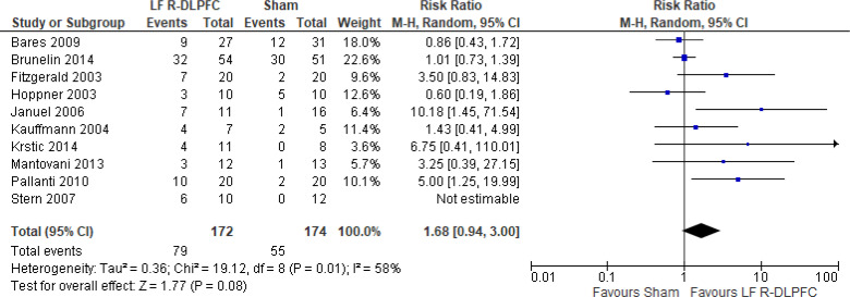 Figure 6: