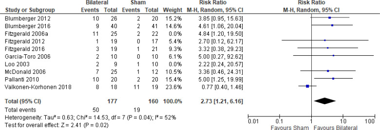 Figure A20: