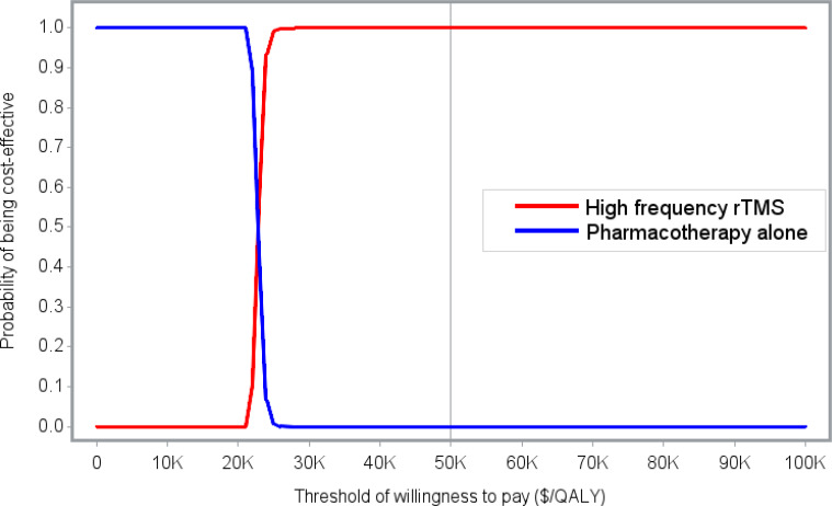 Figure 18: