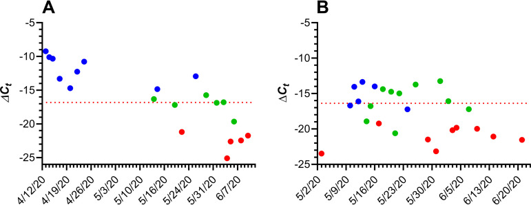 FIG 2