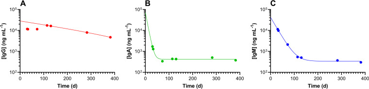 FIG 4