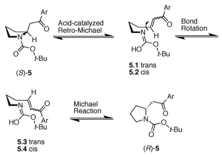 Scheme 3