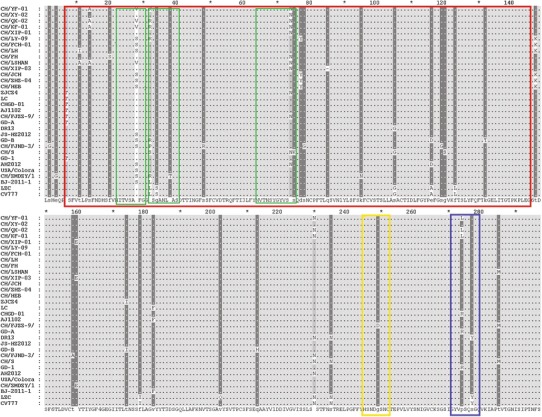 Fig. 3