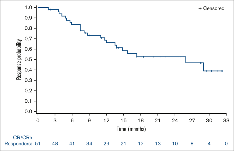 Figure 1.