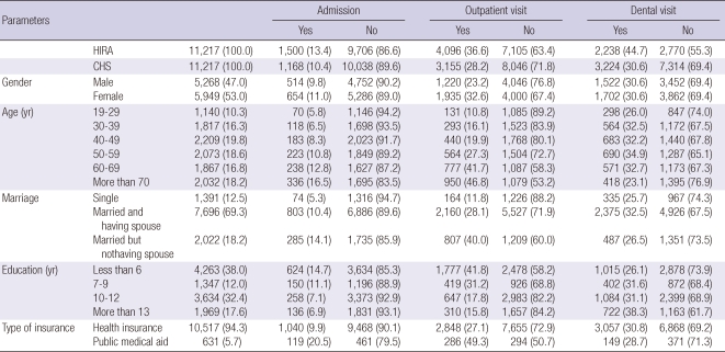 graphic file with name jkms-26-1409-i001.jpg