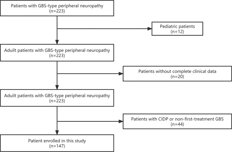 Figure 1