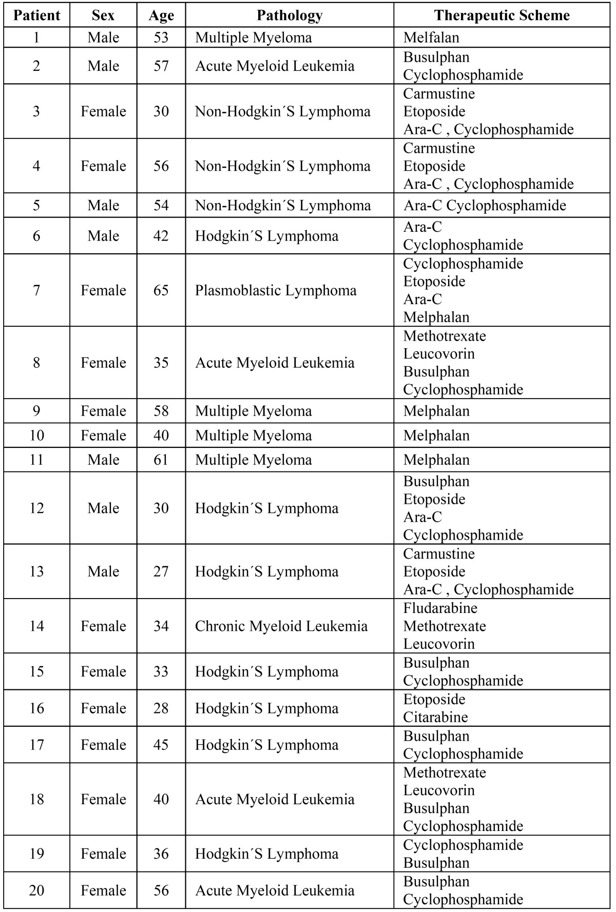 graphic file with name medoral-19-e444-t001.jpg