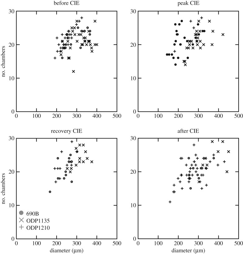 Figure 5.