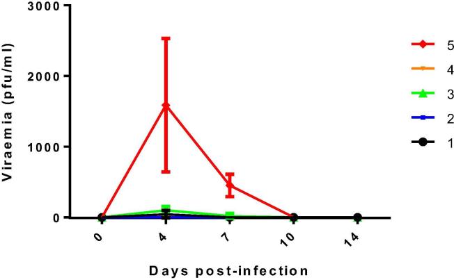 Fig. 4