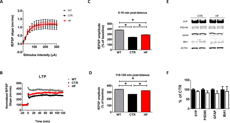 Figure 4: