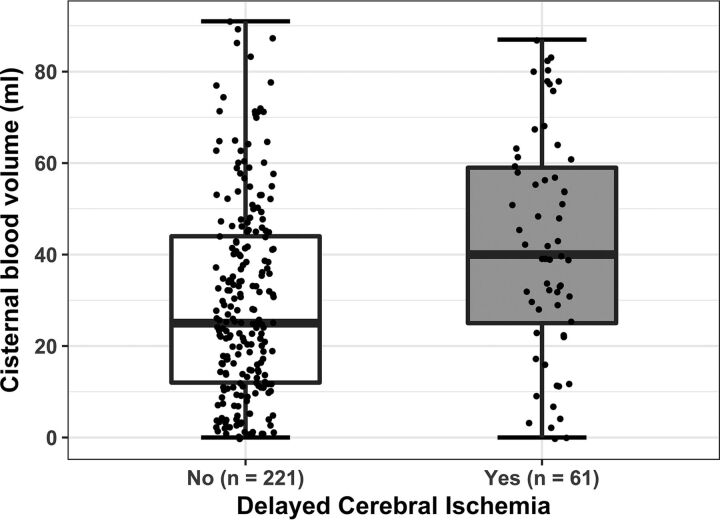 Fig 2.