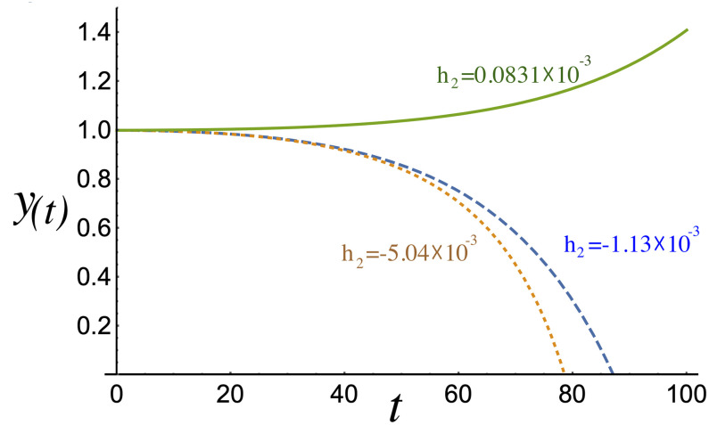 Fig 5