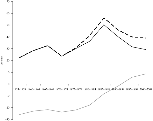 Figure 2.