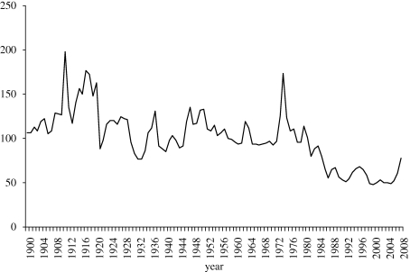 Figure 1.