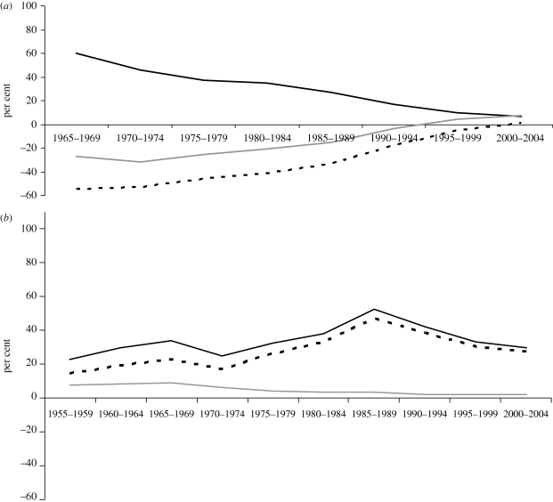 Figure 4.