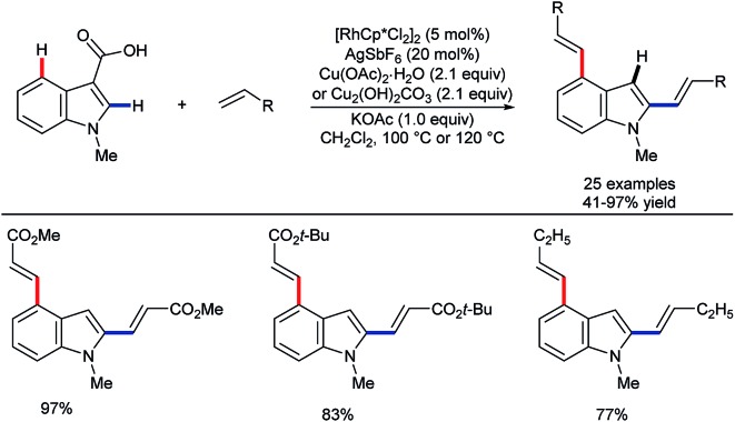 Scheme 14