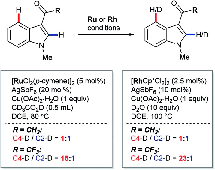 Scheme 8