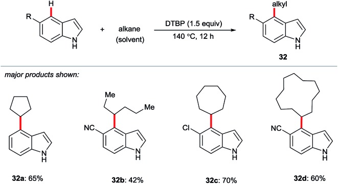 Scheme 6