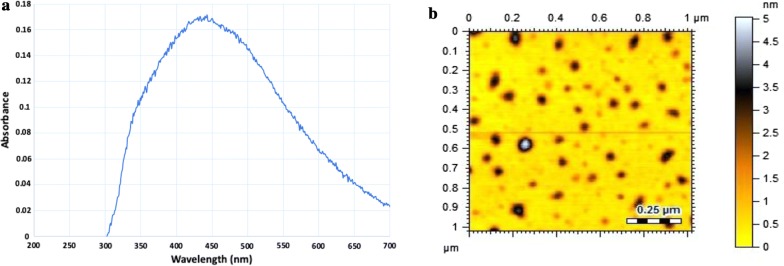 Fig. 2