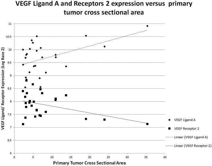 Fig 3.