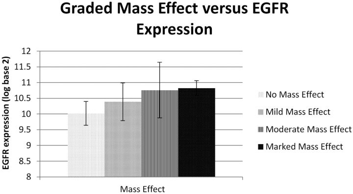 Fig 2.