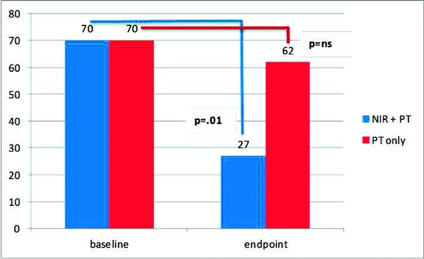 Figure 3: