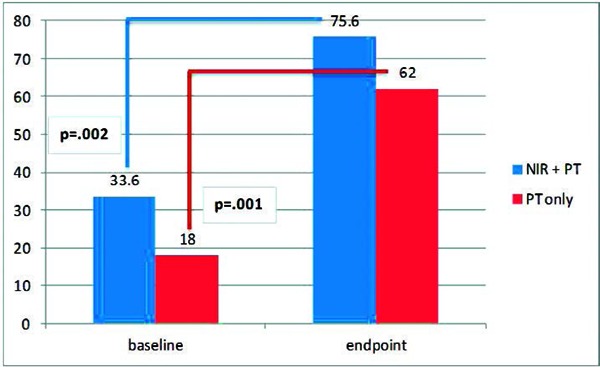 Figure 4: