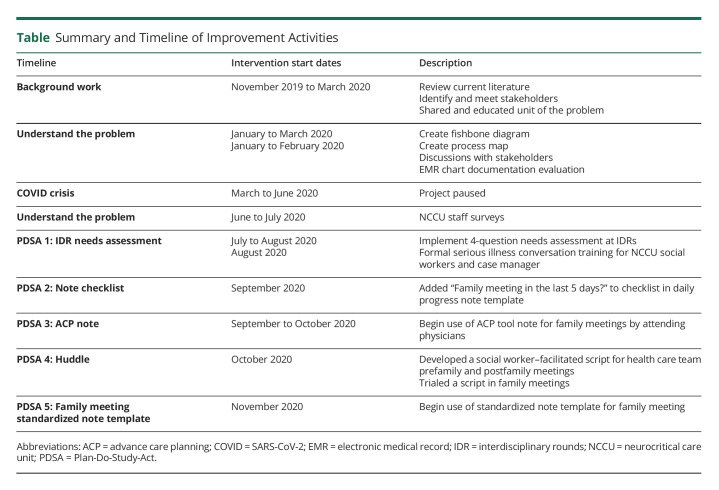 graphic file with name CPJ-2022-200116t1.jpg