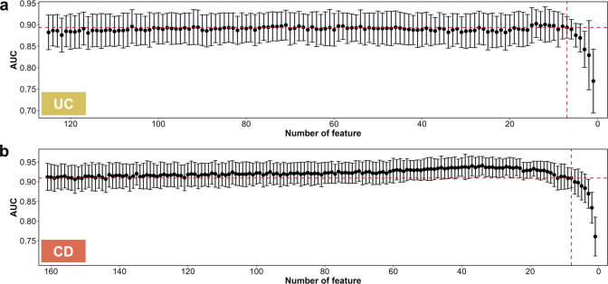 Extended Data Fig. 3