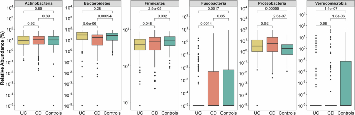 Extended Data Fig. 2